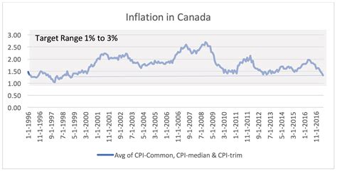 Statistics Canada to release June inflation numbers today